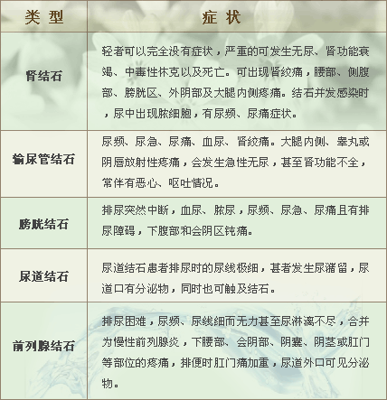 ESWL体外靶向碎石技术全面攻克泌尿系统结石